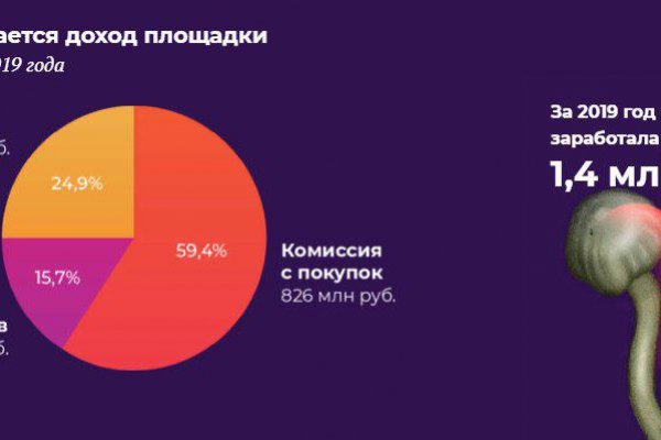 Официальное ссылка омг омг