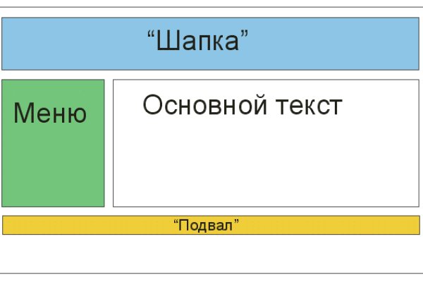 Ссылки омг мега